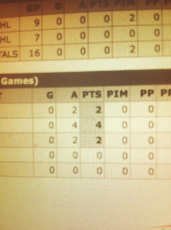 longer_71's tweet image. @Arrows87 performing like Adam Oates out there lately #apples