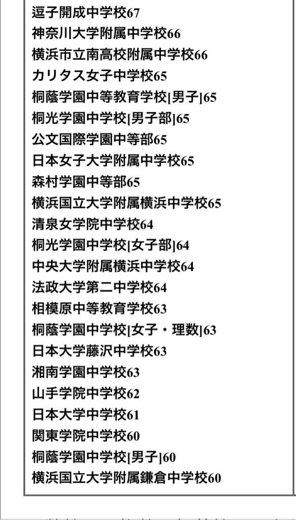 関東学院あるある Kantobunkasai Twitter