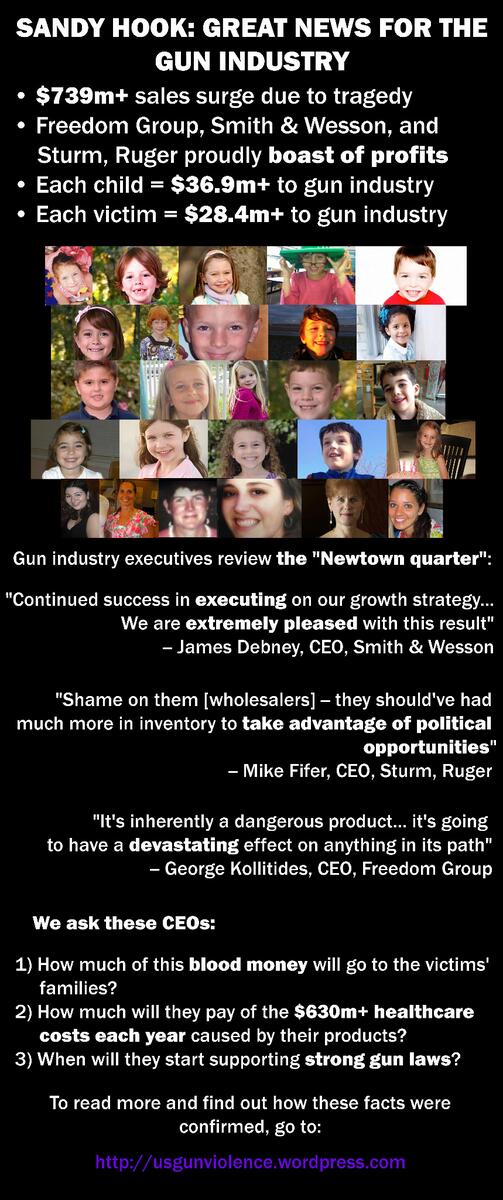 usgunviolence6's tweet photo. Please retweet - SANDY HOOK: GREAT NEWS FOR THE GUN INDUSTRY #gunsense #NotOneMore #UniteBlue #p2 #2a @NRA https://t.co/VPskv6ayZW |