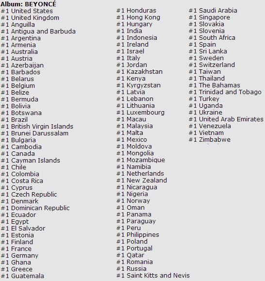 Beyoncé's new visual album is now #1 on iTunes in 100 countries FOR THE 2ND TIME TODAY!!! #BEYONCÉ