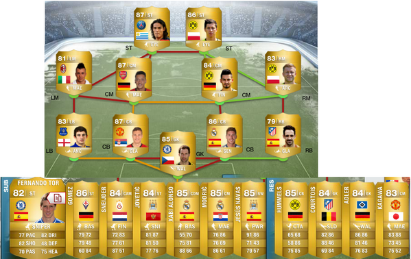 EmiratesV5's tweet photo. Who wants to win this team? Re-Tweet this! PINK SLIPS MATCH! (Xbox 360 ONLY) Also have 4 MYSTERY IF Players to win! http://t.co/L1c6iYdOou