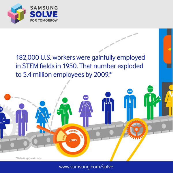 SamsungUS's tweet photo. RT if you work in a STEM (science, technology, engineering and mathematics) profession #SamsungSolve http://t.co/Glh1sdj8rh