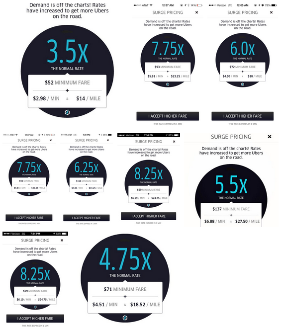 Uber had a rough night in NY, testing limits of free market "surge pricing." $100 minimum fares alienate customers