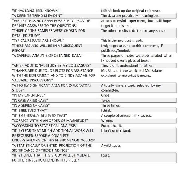 A simple guide on how to -really- read a scientific paper. 
Brilliant.