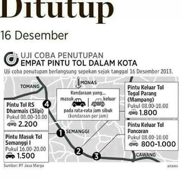 Kepada All Viers dan kawan kawan semua berikut info uji coba penutupan empat pintu Tol dalam kota