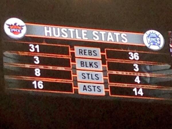 thedude2369's tweet image. @Suns @warriors accurate stats tonight... #badgraphics