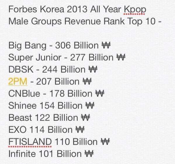 iambillvincent's tweet photo. @daphrazo . Look who's on Top 2! Akng fav. Haha . SORRY EXO! :p  #SuperJuniorTheLastManStanding http://t.co/yqoN0Mo2gW"
