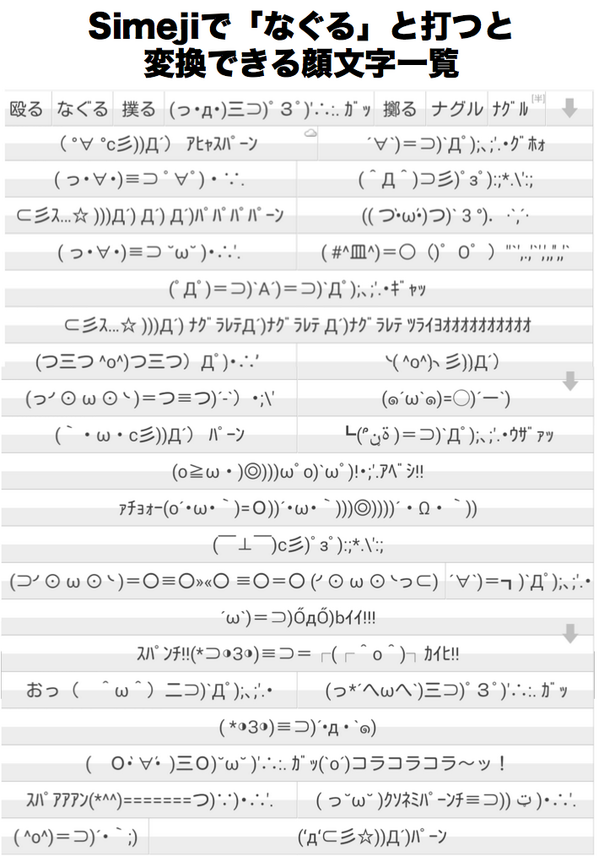 Simeji 日本語入力キーボード D 第二弾 Simejiの顔文字 殴る編 Simeji最新版のインストール アプデはこちら T Co Ggjpam3bol Http T Co 9w6luefirm