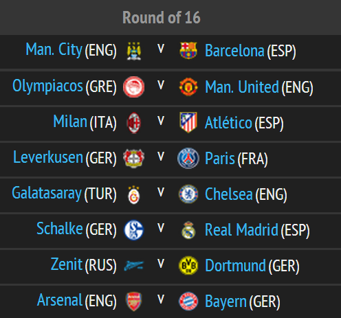 VI_nl's tweet photo. De volledige loting van de 1/8 finale in de @championsleague: http://t.co/sK9sbsobHU