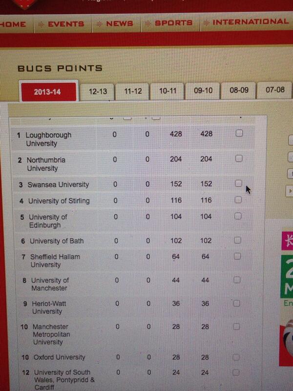JBridge125's tweet image. #ImpactMade @ImpactSportLTD @TeamNorthumbria @louisecgraham @katystorie