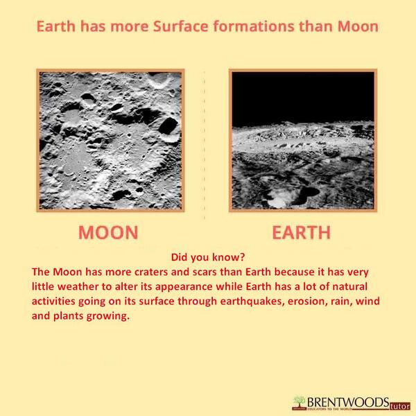 BrentwoodsTutor's tweet photo. Did you know! Earth has more Surface formations than moon #k12 #earthnow #moon http://t.co/2nI72NEe0L