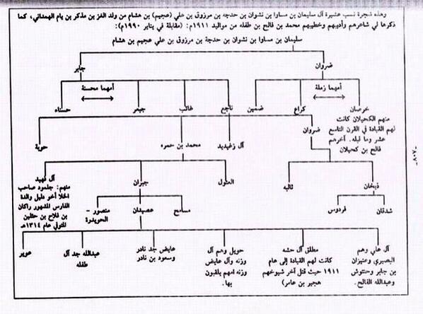 O Xrhsths حساب قبائل يام Sto Twitter شجرة فخذ آل سليمان من قبيلة العجمان يذكرها الشاعر الأديب والخطيب محمد بن فالح بن طفله رحمه الله Http T Co Mq0fz0r00c