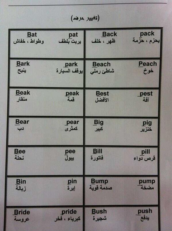 كلمات متشابهه في الكتابة مع اختلاف أول حرف وأختلاف المعنى