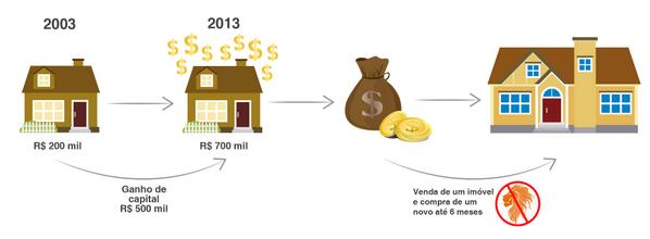 interbr's tweet image. #DicaImobiliária:O Intermedium tem uma ótima dica pra vc que quer trocar de #imóvel: #MPdoBem ow.ly/rOQj4