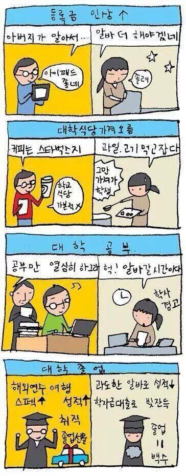 대학생 빈부격차