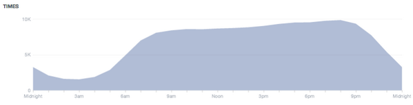 tombiro's tweet image. "That's a whale of some page reach, son." #notthatfunny #kindalookslikeawhale