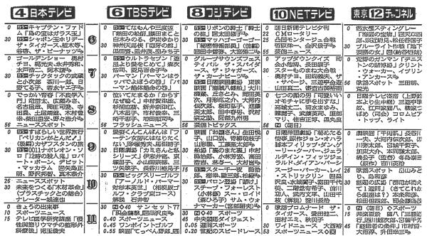 T K Archive 46年前の 今日は何の日 1967年12月17日 日 の朝日新聞朝刊に載った首都圏のテレビ欄を 18時以降から紹介 この日のtbsテレビ19時 19時30分枠 ウルトラセブン では 第12話 遊星より愛をこめて を放映していた Http T Co T K Archive 46年前の 今日は何の日 1967年12月17日 日 の朝日新聞朝刊に載った首都圏のテレビ欄を 18時以降から紹介 この日のtbsテレビ19時 19時30分枠 ウルトラセブン では 第12話 遊星より愛をこめて を放映していた Http T Co