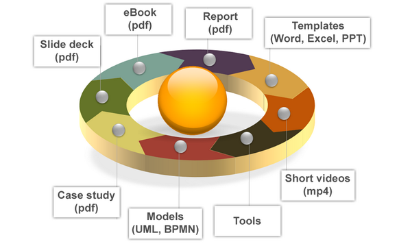 iCMGGermany's tweet photo. Sell your digital products in 30 Countries using "iArchitecture Store"- Online Store Service-http://t.co/5AVTKq6uHw http://t.co/FlfhGiqTFH