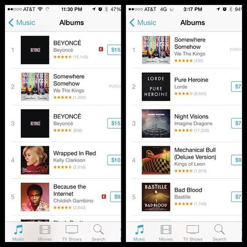 WTKSpain's tweet photo. Al final el álbum consiguió el número 1 en la lista alternativa y el 2 worldwide http://t.co/5WxdlYKEBm