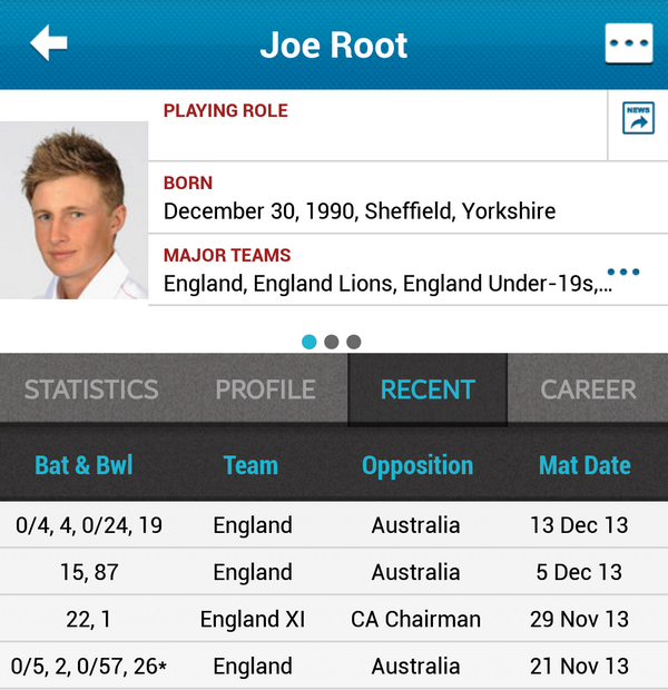 timmy_m6's tweet image. As a consolation, England now have Joe Root at number 3.
#somethingtobuildon
#TheAshes