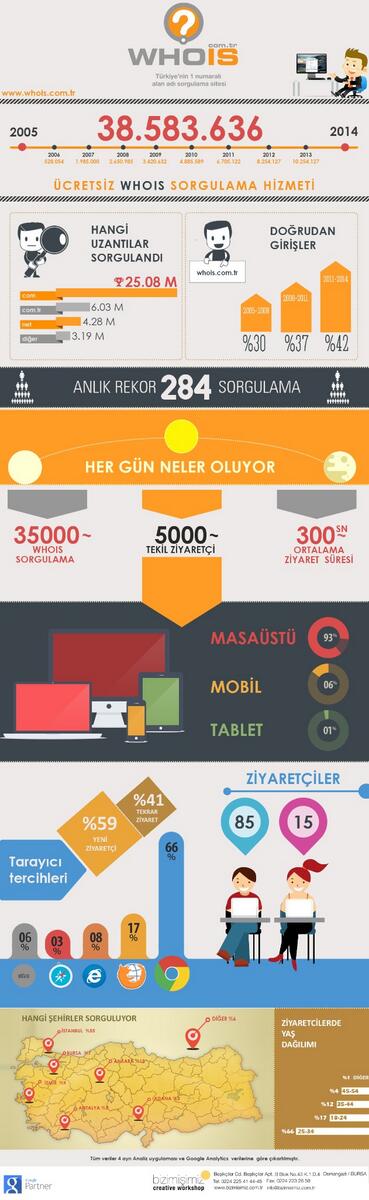 whois_com_tr's tweet photo. @daha_net TeklifimizVar http://t.co/kgkAOdZK3B (örnek)satın alma linklerini satışa çıkarıyoruz.Çalışmak istermisiniz? http://t.co/v3MNq3vAKO
