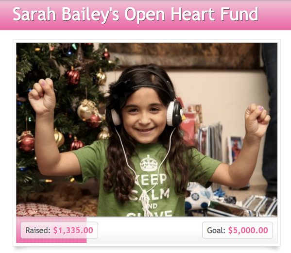 ChiveCharities's tweet photo. #ChiveNation has been unleashed..look at that number rise already! http://t.co/zQb2t8nk1u http://t.co/IVUsWcGNBd