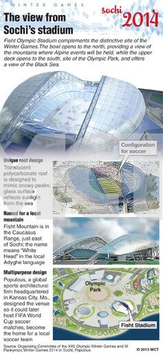 MCTGraphics's tweet image. MCT Winter Olympics package is up. It includes still graphics, interactives, a paginated page. bit.ly/19wpaMy