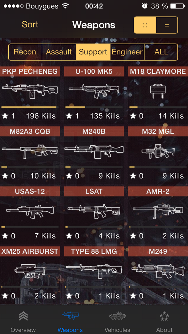 BF4 Stats