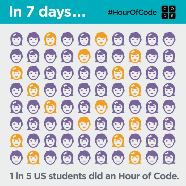 “<a href="/codeorg/">Code.org</a>: To help us keep bringing computer science to schools, sign our petition at code.org  ”