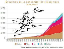 2050AllReady's tweet photo. Energy consumption

…And After…? http://t.co/fpsKy1J08z