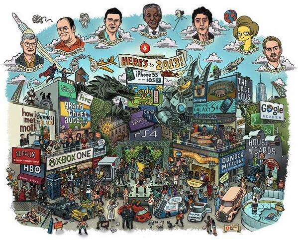 WIRED's tweet image. Everything that happened in 2013 in one image wrd.cm/1caQyCf