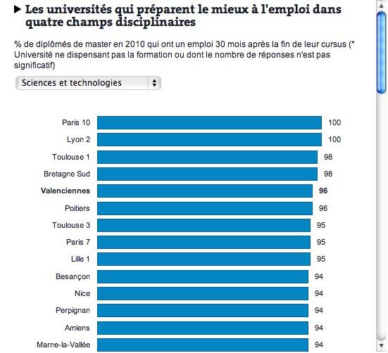 MasterHumanPX's tweet photo. PO PO PO PO ! Nanterre est première en taux d'insertion en science et technologie en France http://t.co/YyL0h7wxwP http://t.co/DufWuUhOca