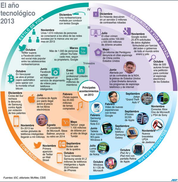 Informática Libre tweet media