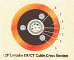 TheRelemac's tweet image. Metal Free #Optic_Fibre_Cable (DUCT) is used in High Speed Voice, video &amp;amp; #data_transmission., bit.ly/1bdh0oL