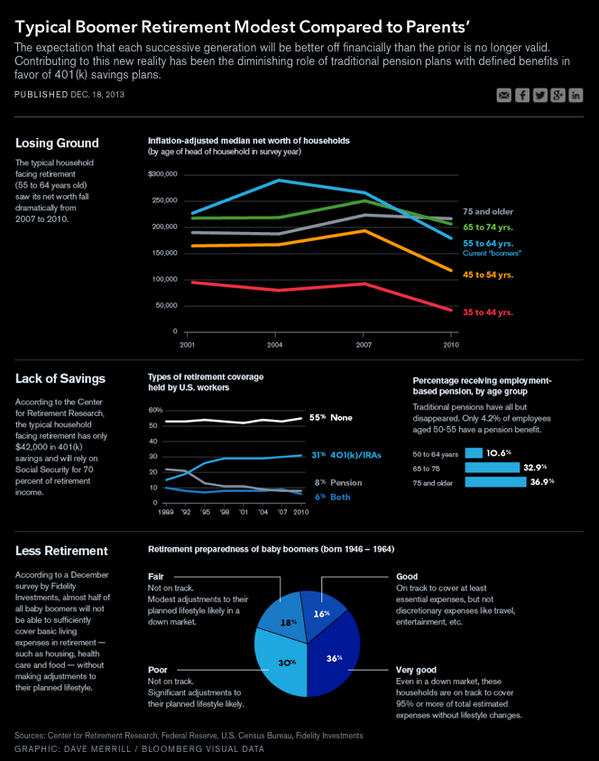 Bloomberg Graphics tweet media