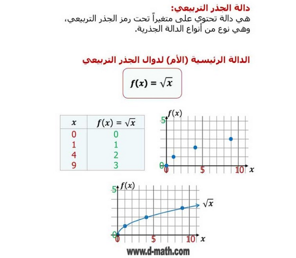 Mathclass_7's tweet image. دوال و متباينات الجذر التربيعي