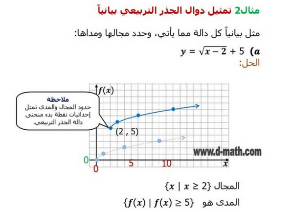 Mathclass_7's tweet image. مثال٢ ، تمثيل دوال الجذر التربيعي بيانياً