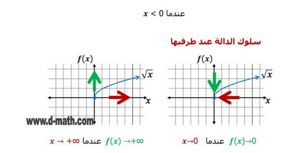 Mathclass_7's tweet image. دوال و متباينات الجذر التربيعي - سلوك الداله عند طرفيها