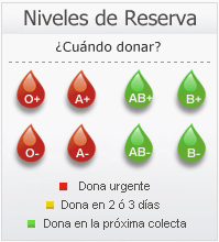 Madridonasangre's tweet photo. Seguimos necesitando con urgencia reponer las reservas de O+O- y A+A- Si aún no lo has hecho #DONASANGRE #prosit2014 http://t.co/TdkA46JUXH