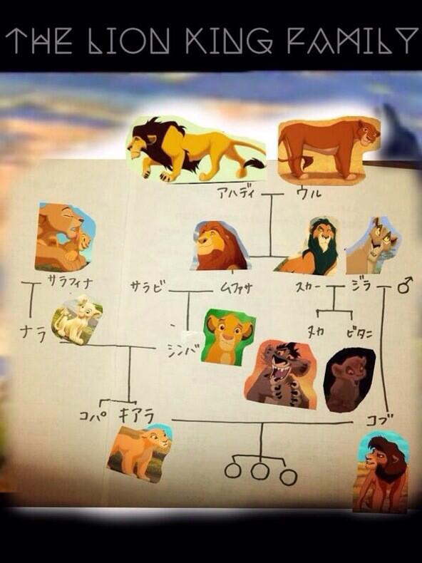 つちやんぴ Twitterissa 2度目の挑戦 笑 ライオンキングの家系図 ｒｔ Http T Co Glzdyxhb8p