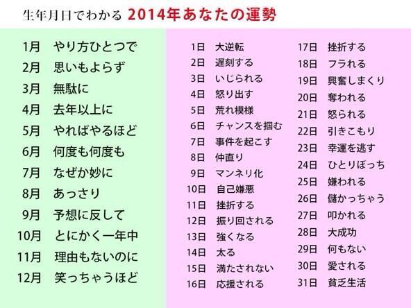 心理の世界 A Twitter 誕生日で２０１４年の運勢がわかる Http T Co Pggyw0t536