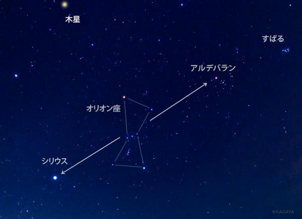 Kagaya すばる の見つけ方 南の空にオリオン座を見つけます 三ツ星が目印 その左下にとても明るくシリウスが輝いています オリオンをはさんでシリウスと反対の位置にある星 がアルデバラン アルデバランの先にある星の集まりが すばる です Http