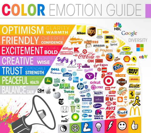 R_McAndrew's tweet photo. Ever wonder how color effects emotions? http://t.co/dTkBq6zrdZ