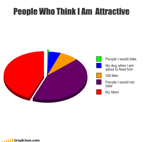 LolMrSquirrel's tweet photo. People Who Think I Am Attractive
Click here for more funny pictures by Mr. Squirrel http://t.co/StQNpewrit http://t.co/OGQq9apc3H