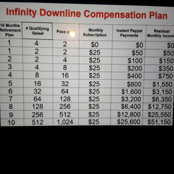 Letsmakeinfinit's tweet image. ITS AS EASY AS 1-2-3 HERES WHAT YOUR NEXT 10MONTHS CAN LOOK LIKE TJINK ABOUT IT I KNOW I LIKE MONEY HOW ABOUT YOU $$$
