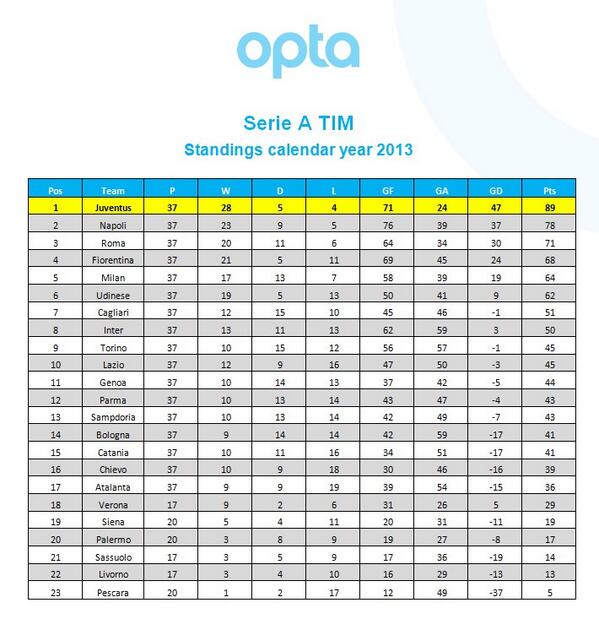 Juventus Stat Zone Bc0xtm7CIAEsal3