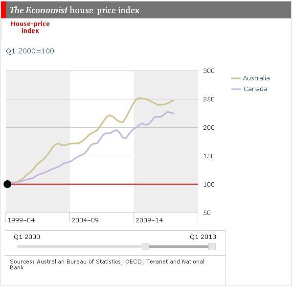 Wages Vs Cost Of Living Chart