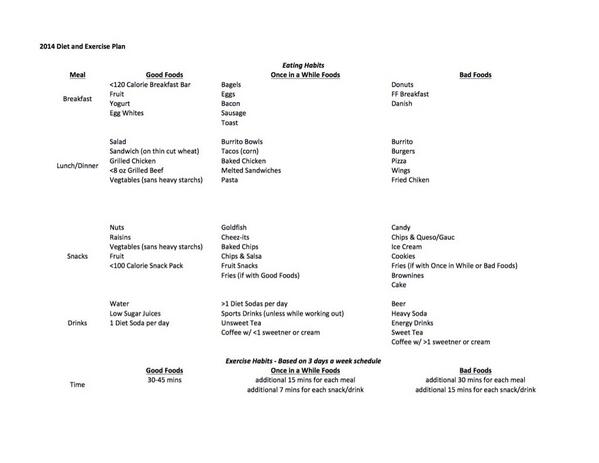 DOBpodcast's tweet photo. Also, as discussed on this episode, if you want to join the DOB diet and exercise plan, here are the guidelines: http://t.co/4BcKaNDcWV