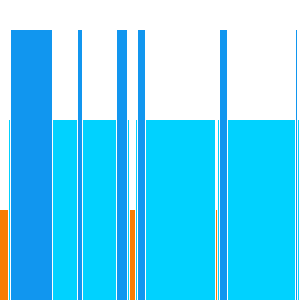 asfman's tweet image. I fell asleep January 01, 2014 at 01:09AM for 8h 32m (28.87% deep sleep) and woke up January 01, 2014 at 09:57AM.