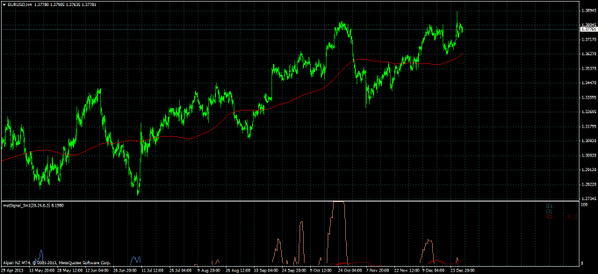 ecuqufelo's tweet image. RT @mstSignal: Current #EURUSD H4 forex chart using #mstSignal indicator